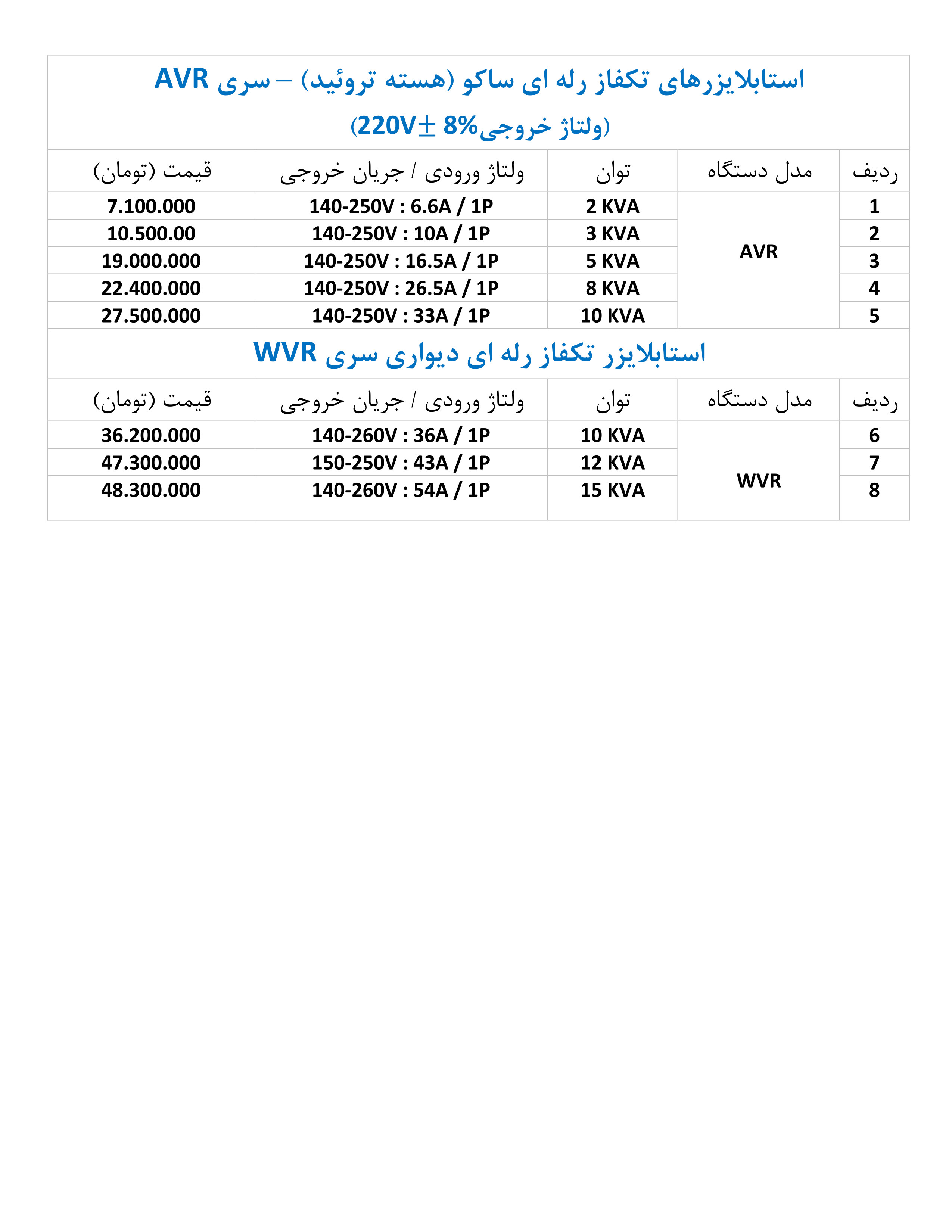 لیست قیمت استابلایزر ساکو مدل avr wvr 1404